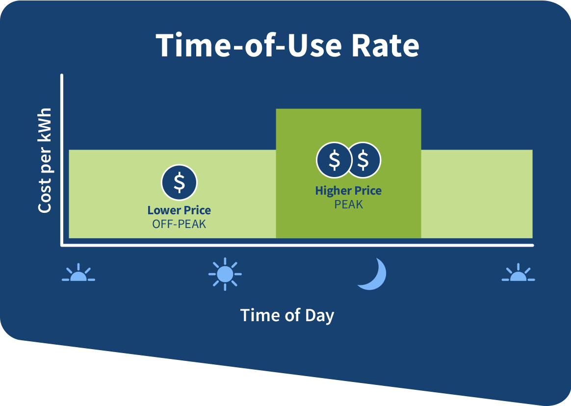Time of Use image